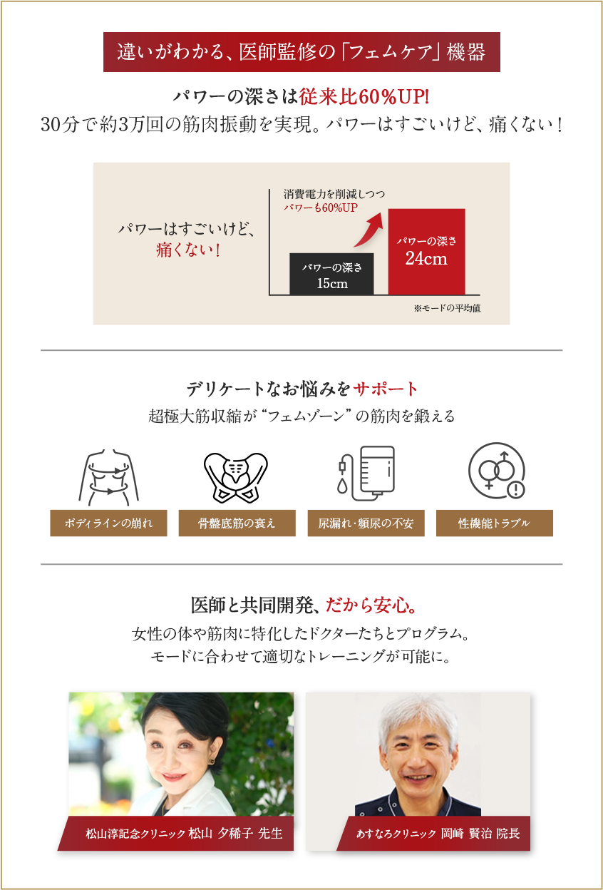 違いがわかる、医師監修の「フェムケア」機器 パワーの深さは従来比60％UP!