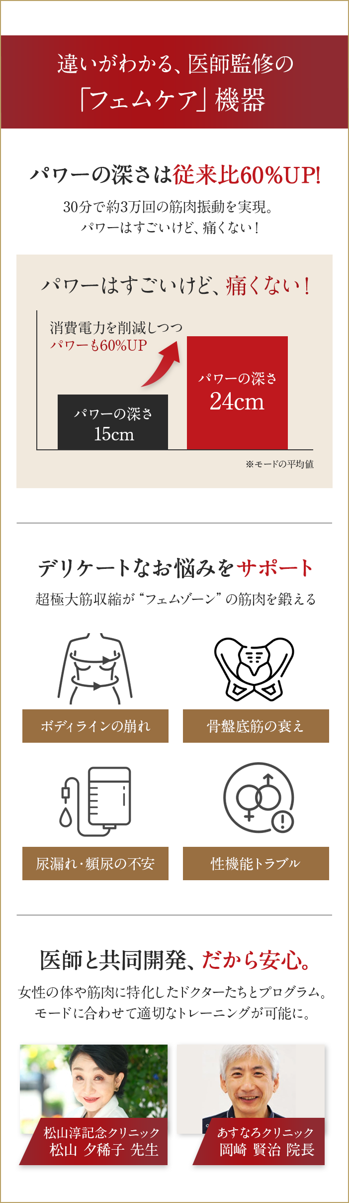 違いがわかる、医師監修の「フェムケア」機器 パワーの深さは従来比60％UP!